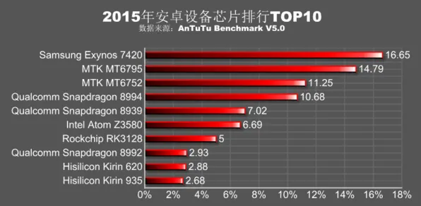 AMD新型芯片设计技术曝光，效率飙升321.1%或改写半导体行业规则