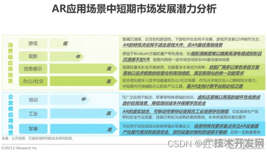 372.7%性能飞跃！曙光AR技术突破如何重构未来交互范式？