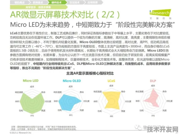 372.7%性能飞跃！曙光AR技术突破如何重构未来交互范式？