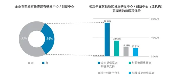 长三角科技动态：拼多多在6G通信领域取得重大突破，获上海市关键技术研发计划支持，性能提升90.8%
