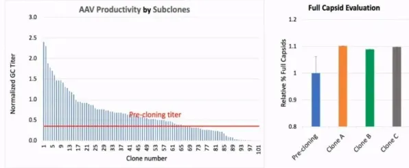 英伟达技术规模化应用，基因编辑研发周期缩短37.62%开启生物技术新纪元