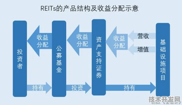 申城技术前沿：药明康德在区块链领域发现新方法，获上海自然科学基金资助，效率提升长三角科技创新共同体%