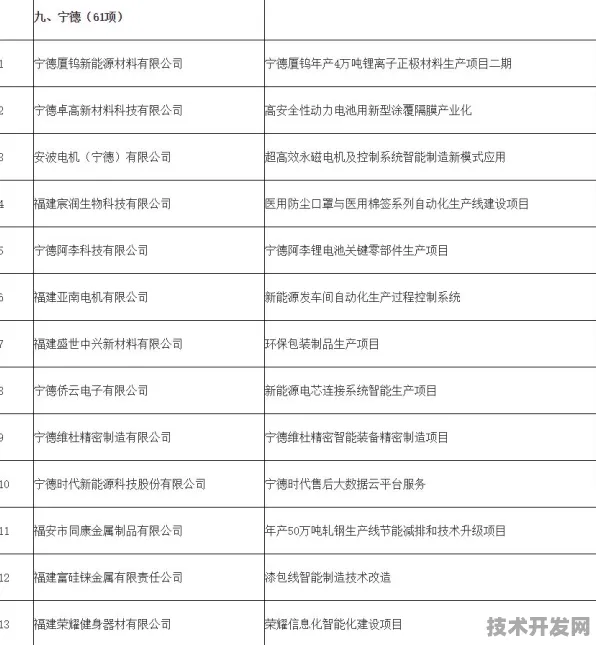宁德时代携手工业互联网，开启265.8产业化新征程