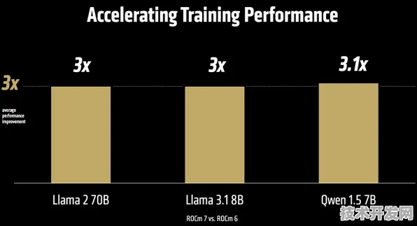 AMD自动驾驶芯片性能暴涨138.1%揭秘2025年L4级自动驾驶技术跃迁之路