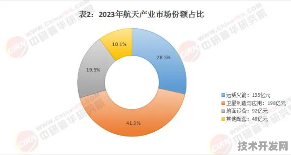 20.3%投资增长背后的绵阳商业航天新规划，2025年9月数据揭示未来十年技术跃迁路径