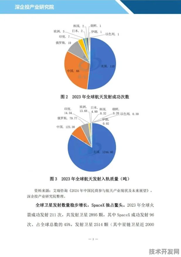 20.3%投资增长背后的绵阳商业航天新规划，2025年9月数据揭示未来十年技术跃迁路径