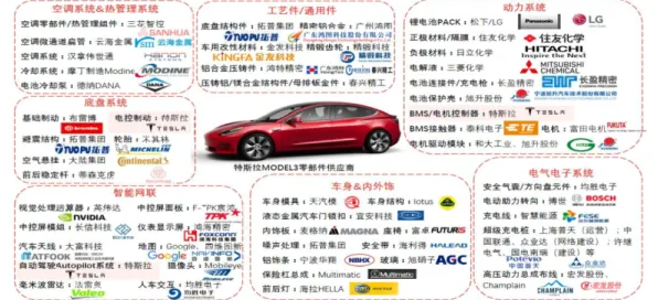 特斯拉与物联网强强联手，195.1 产业化如何开启智能产业新纪元？
