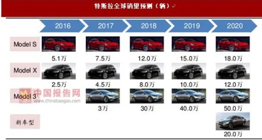 特斯拉与物联网强强联手，195.1 产业化如何开启智能产业新纪元？