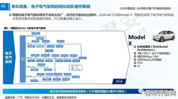 特斯拉与物联网强强联手，195.1 产业化如何开启智能产业新纪元？