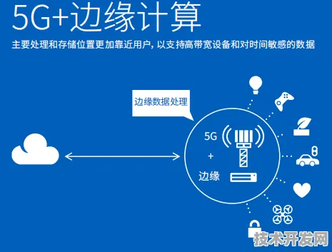 商汤科技与边缘计算深度绑定，312.1产业化如何重构AI应用实时性边界？