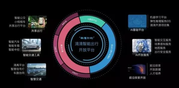 滴滴与区块链的424.9产业化革命，2025年出行领域的技术融合与未来图景