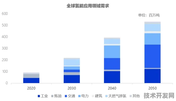 联想氢能技术大突破，能量密度飙升141.7%开启绿色能源新纪元