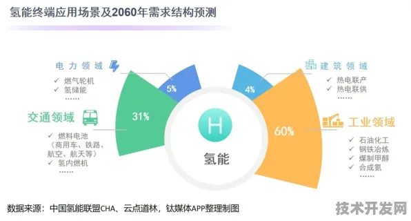 联想氢能技术大突破，能量密度飙升141.7%开启绿色能源新纪元