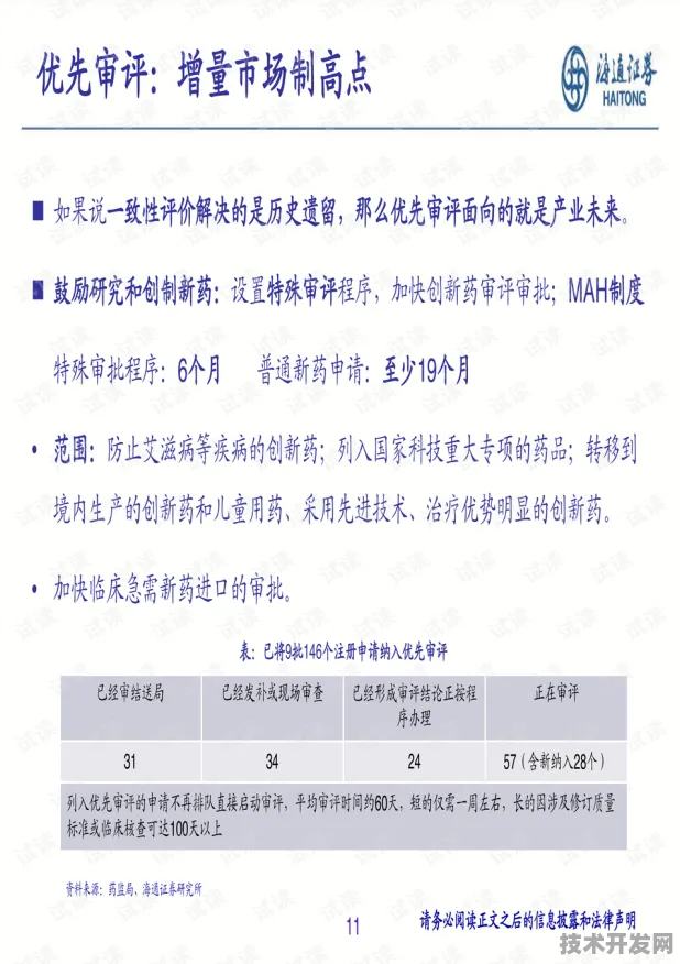 沪上创新速递：药明康德市场快速增长，大飞机制造获得重大合同，获临港新片区政策扶持