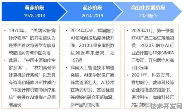 倒计时三年，2025年北京智慧医疗产值或破8300亿，AI诊疗覆盖率将达92%一场由技术革命驱动的医疗产业重构