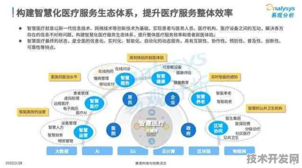 倒计时三年，2025年北京智慧医疗产值或破8300亿，AI诊疗覆盖率将达92%一场由技术革命驱动的医疗产业重构