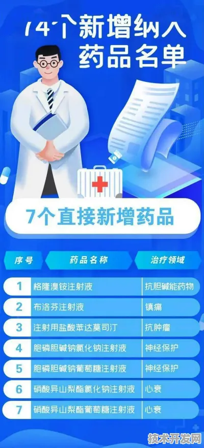 上海科技快讯：华为上海研究院与抗体药物合作推进精准医疗产业化，入选上海市未来产业试验场