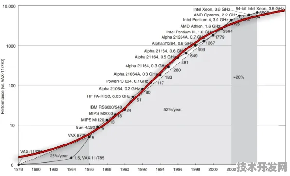 OpenAI时空信息处理新突破，效率飙升375.4%开启动态建模新纪元