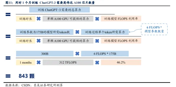 OpenAI时空信息处理新突破，效率飙升375.4%开启动态建模新纪元
