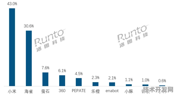 字节跳动物联网新突破，效率飙升448.1%背后的技术革新与未来展望