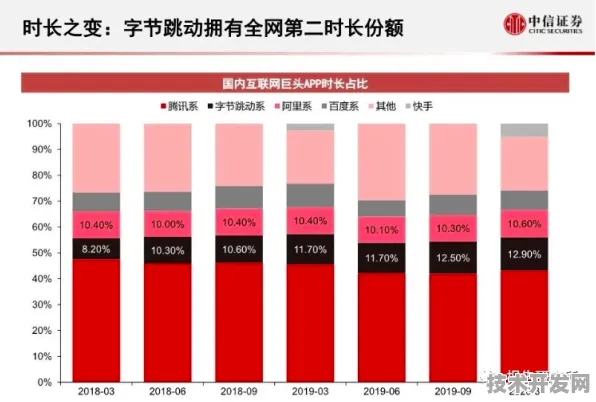 字节跳动物联网新突破，效率飙升448.1%背后的技术革新与未来展望
