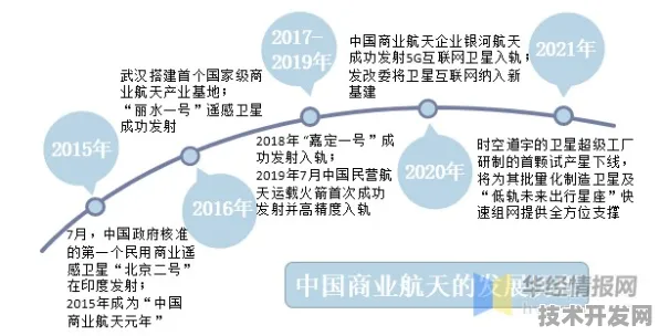 倒叙解密，宁夏商业航天5861.3亿产值的未来密码—2025年产业升级路径与2030年万亿级展望