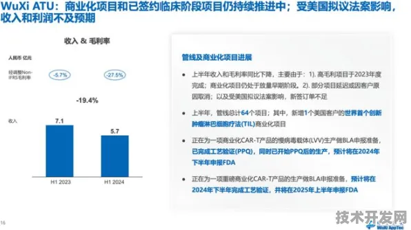 申城技术前沿：天数智芯在医药领域应用突破，疫苗研发新药研发成功率提升84.2%获上海药监局加速审批
