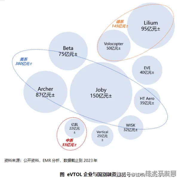 2025技术双引擎，三星AIoT生态爆发与可回收火箭商业化如何重塑全球产业格局？