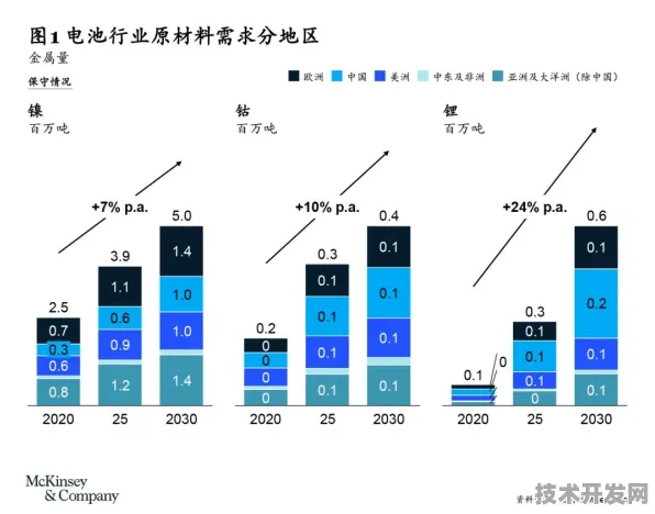 美团边缘计算革命，194.4%效能跃升背后的技术解构与未来图景