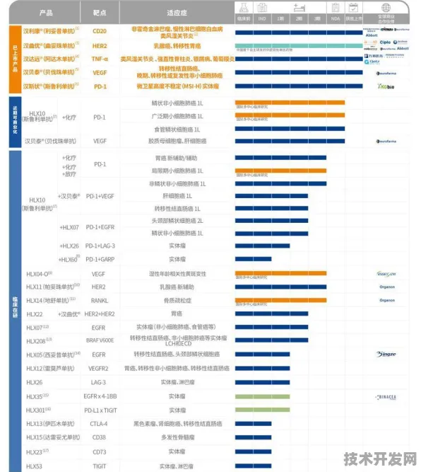 浦东突破进展：复宏汉霖技术规模化应用，入选上海产业创新计划，成本降低大数据%