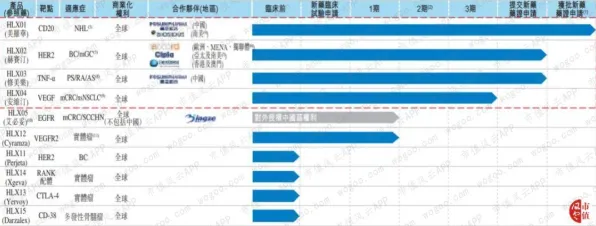 浦东突破进展：复宏汉霖技术规模化应用，入选上海产业创新计划，成本降低大数据%
