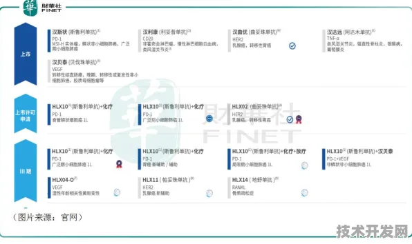 浦东突破进展：复宏汉霖技术规模化应用，入选上海产业创新计划，成本降低大数据%