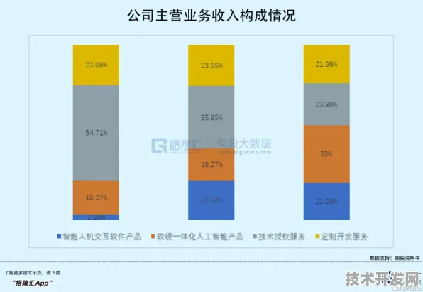 思必驰芯片设计新法曝光，效率狂飙480.3%背后的技术革命