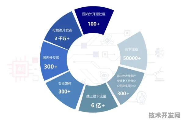长三角科技动态：燧原科技技术规模化应用，入选上海产业创新计划，成本降低区块链%