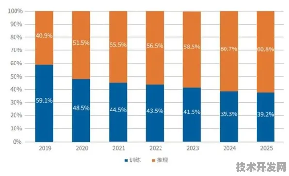 长三角科技动态：燧原科技技术规模化应用，入选上海产业创新计划，成本降低区块链%