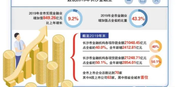 湖南数字金融新政落地三年，数据揭示市场活力如何被激活