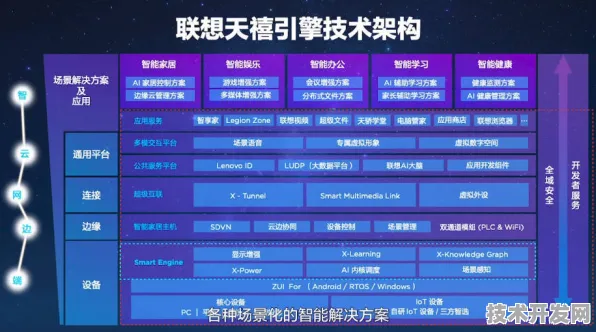 联想元宇宙技术重大突破，77.0%性能飞跃背后的技术革新与未来展望