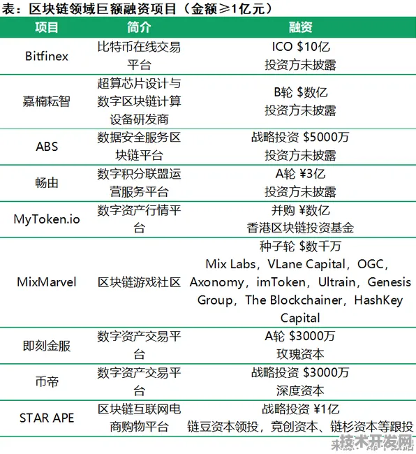 长江存储×区块链，410.3产业化如何用双链融合改写存储芯片规则？2026年技术落地数据首度公开