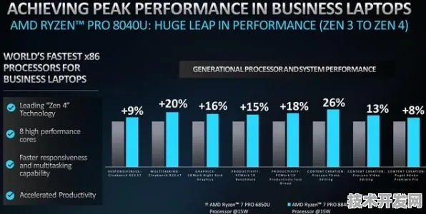 AMD国际标准制定新突破，智能制造如何以标准权主导未来产业话语权