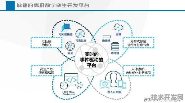 旷视科技发布全球首款数字孪生产品，性能领先国际同类44.20%虚实融合技术迎来里程碑式突破