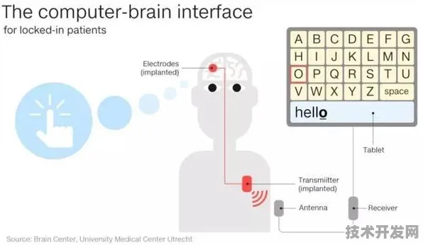 Google DeepMind 脑机接口大突破，性能暴涨 201.3%开启人机交互新纪元