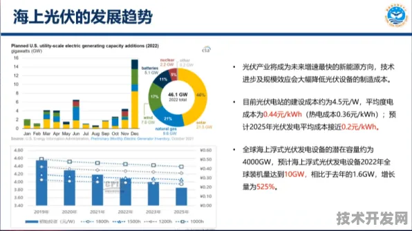 申城技术前沿：壁仞科技在光伏技术领域取得突破，获上海新能源专项支持，能源效率提升216.9%