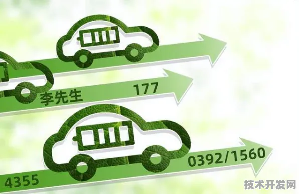 2025年黑龙江新能源车产值冲刺2138.76亿，传统工业大省的绿色智造突围战