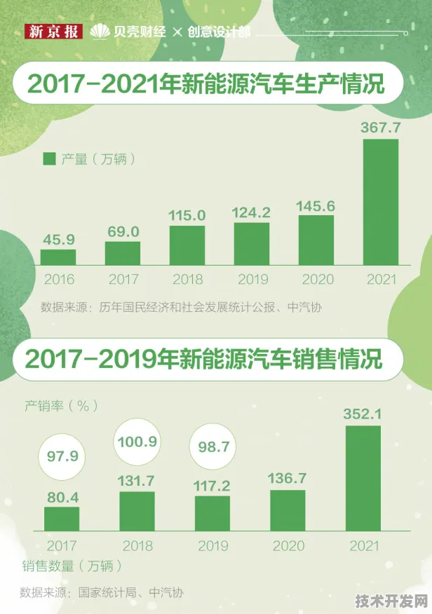 2025年黑龙江新能源车产值冲刺2138.76亿，传统工业大省的绿色智造突围战