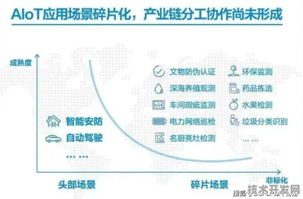 旷视科技全球首推边缘计算神器，性能超国际同类422.6%开启AIoT新纪元