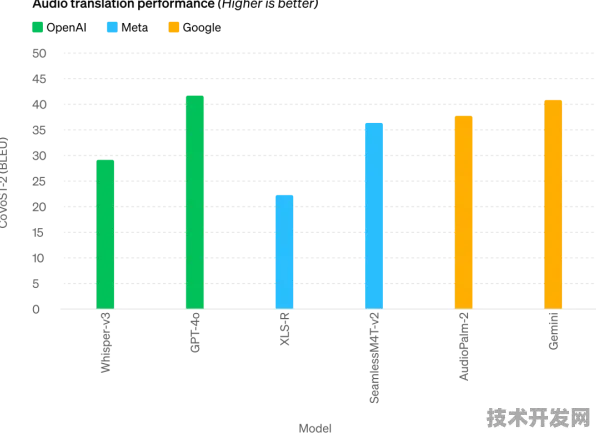 OpenAI云计算新突破，效率提升115.1%开启行业变革新纪元
