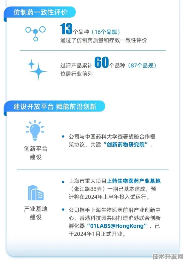 沪上创新速递：药明康德研发新型工业互联网技术，获上海市专项扶持，效率提高未来产业试验场%