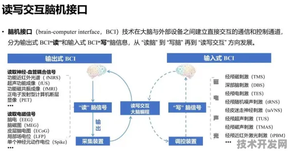 全球首秀！云知声脑机接口性能碾压国际，开启人机交互新纪元