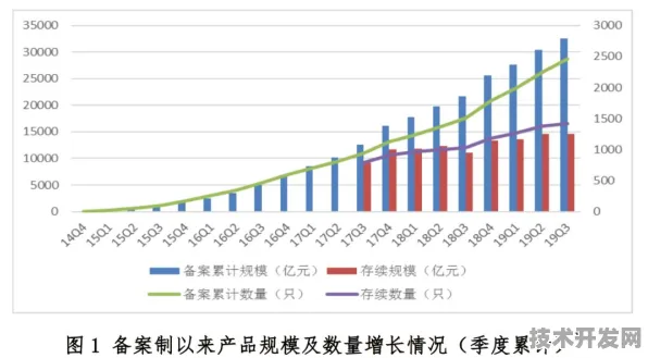 2025年辽宁省商业航天产值突破2620.0亿大关，同比增长14.6%背后的技术革新与产业展望