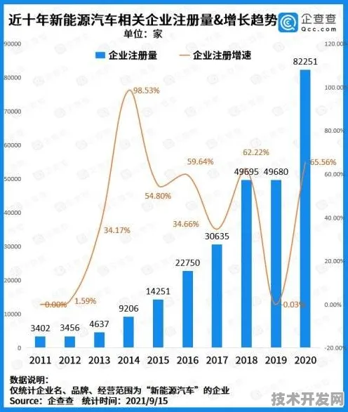 2025年辽宁省商业航天产值突破2620.0亿大关，同比增长14.6%背后的技术革新与产业展望